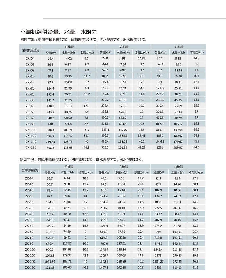 組合式空調(diào)機(jī)組在安裝時(shí)候注意以下11個(gè)注意事項(xiàng)