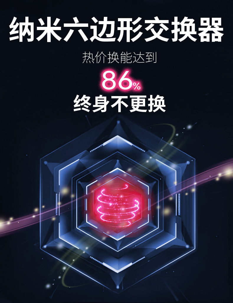 新風系統(tǒng)的作用與功能是什么