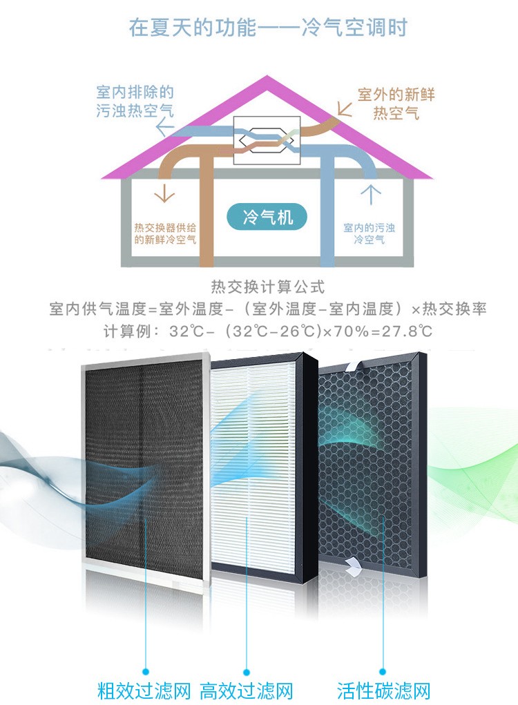 雙向流新風(fēng)機(jī)與單向流系統(tǒng)的區(qū)別